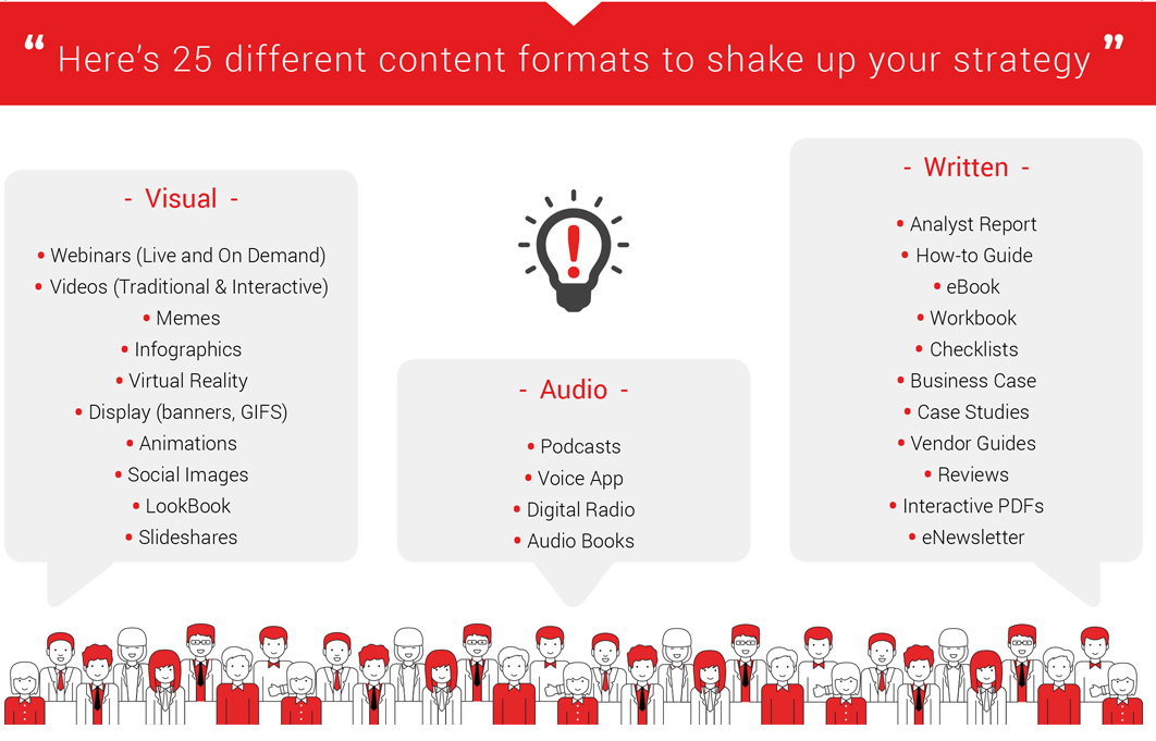 25 Different Content Format Types
