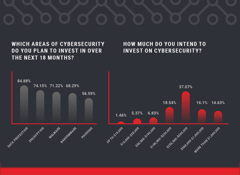 Cybersecurity Insights