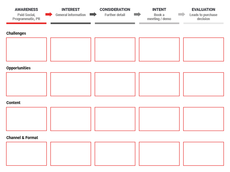 Content Mapper Template to support Content Strategy