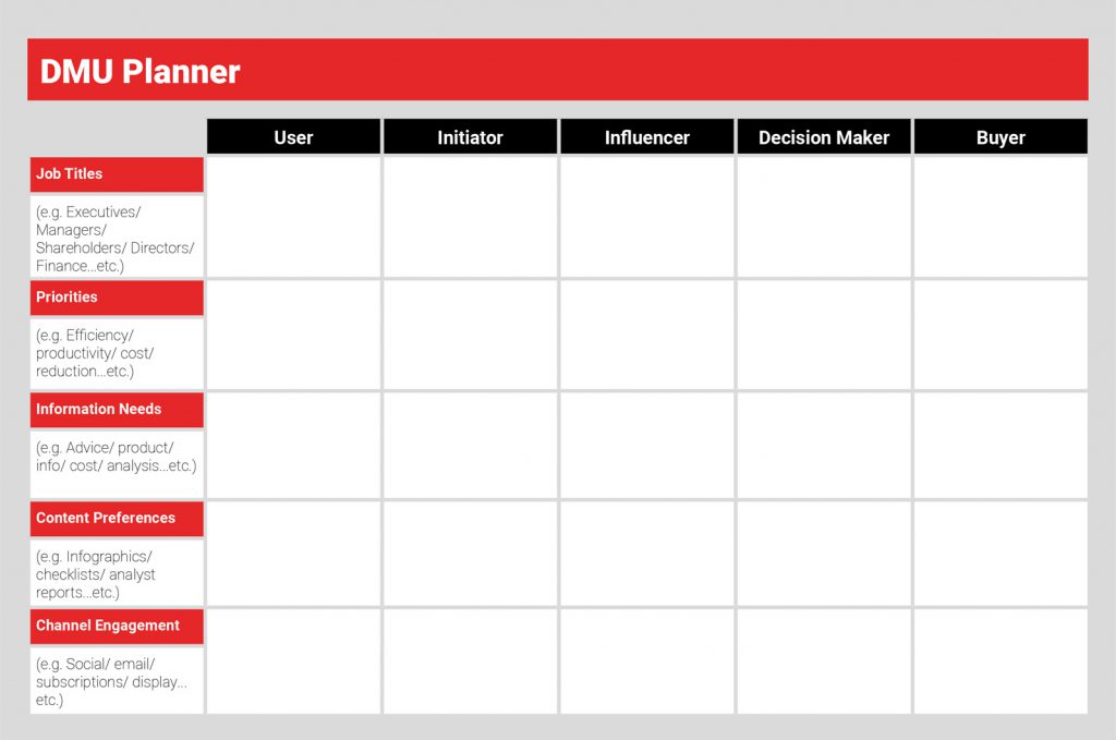 Blank DMU planner template with columns for User, Initiator, Influencer, Decision Maker, and Buyer