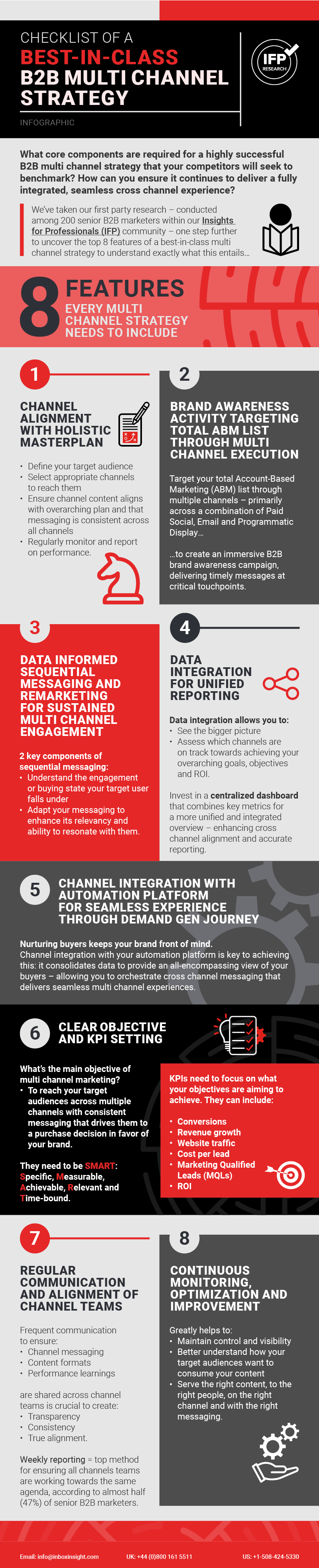 Infographic highlights eight key features every multichannel strategy should include