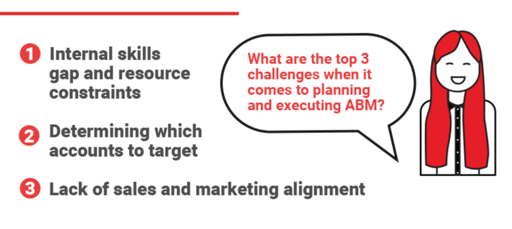 Marketing and sales alignment is the third biggest challenge for B2B marketers