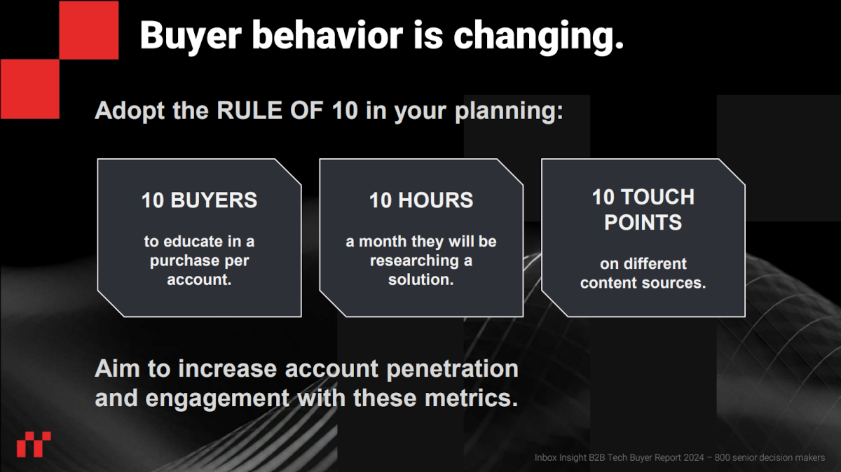 Rule of 10: 10 Buyers, 10 Hours Research, 10 Touchpoints. Strategies for account engagement and penetration