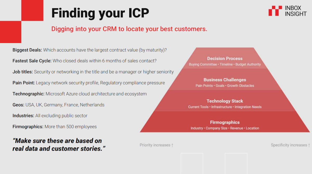 Tips for locating top customers in CRM based on deal size, sale cycle, job titles, pain points, technology stack, and firmographics