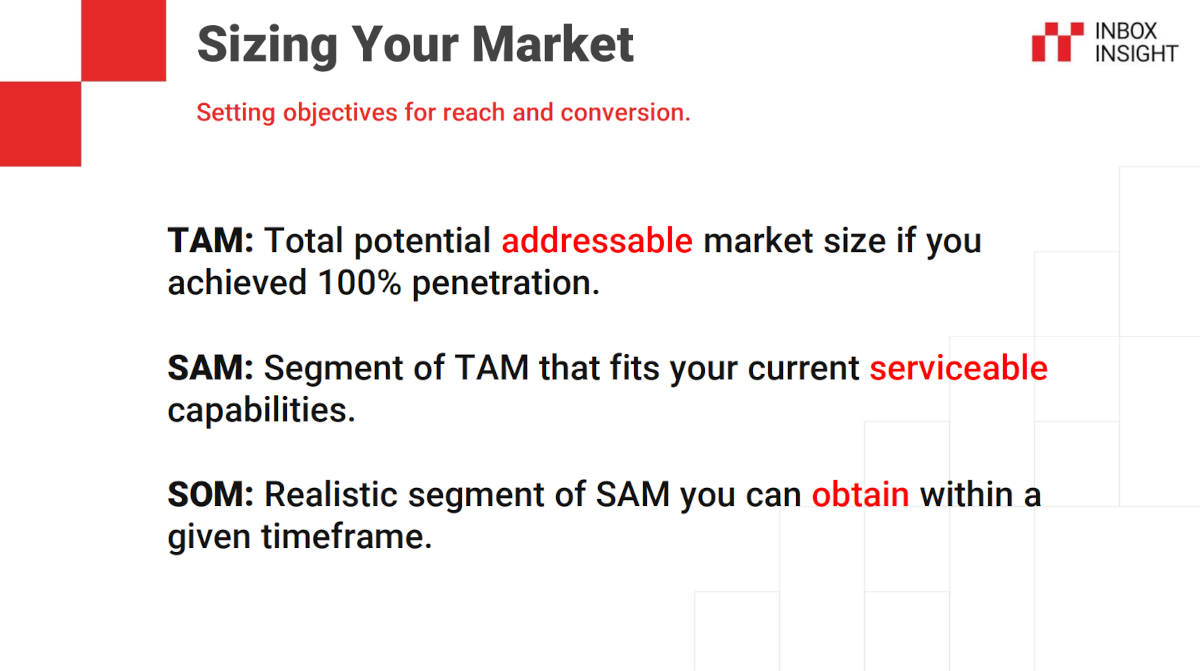 Total Addressable Market, Serviceable Available Market, and Serviceable Obtainable Market definitions